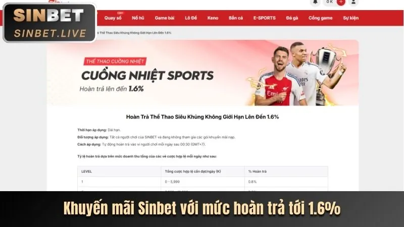 Khuyến mãi chào mừng người chơi mới 32vin win